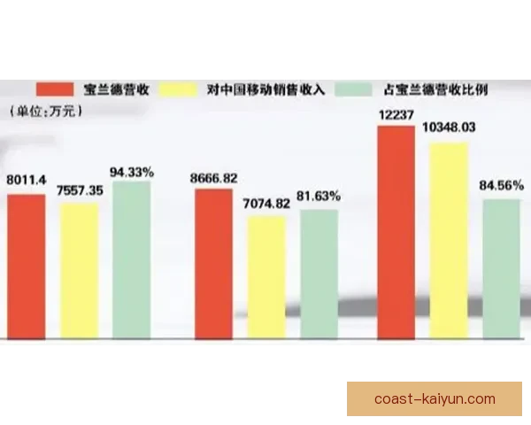 米兰进攻数据持续提升，近期表现稳健令人关注