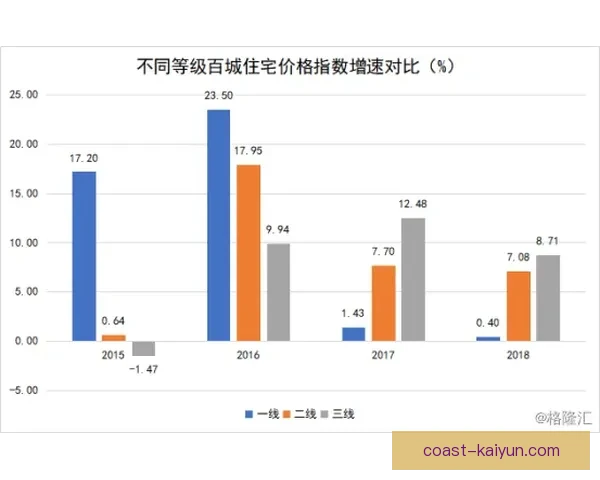 奥德加德职业生涯持续提升，表现稳健彰显潜力与价值